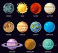 Planetas. | Imagenes de los planetas, Planetas en ingles, Colores de ...