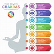 Chakra Colors: The 7 Chakras and Their Meanings - Color Meanings