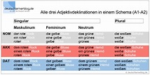 Adjektivdeklination Deutsch A1-A2 - Erklärungen, Tabellen, Übungen
