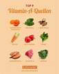 Pin auf Infografiken | Ernährung und Lebensmittel