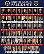 U.S. Presidents Facts - A Guide to Presidential Timelines and Elections