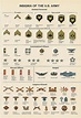 U.S.+Army+Rank+Insignia+Chart | Military ranks, Army ranks, Military ...