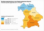 Bayern, Regierungsbezirke und Regionen