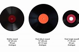 Vinyl Record Types, Sizes & Speeds