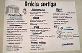 Mapa Mental Sobre A Grécia Antiga - EDUPRO