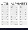 Latin Alphabet