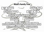 Rizal Family Tree With Pictures – ChestFamily