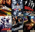 Fast and Furious Movies | Ultimate Movie Rankings