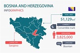 Infografik-Elemente der Karte von Bosnien und Herzegowina mit separater ...