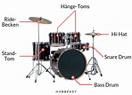 Der Aufbau des Schlagzeugs und die vielen Bestandteile eines Drumsets ...