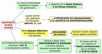 Lo Stato e la religione - Tutto Mappe Scuola