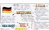 Nazismo - Resumo / Mapa Mental | Ficha resumo, Resumos de história ...