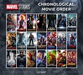 Pin by Melissa on Movies | All marvel movies, Marvel movies in order ...