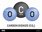 El dióxido de carbono fórmula molecular Imagen Vector de stock - Alamy