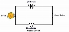 What is Closed Circuit? Definition & Example | Linquip