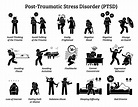 Post,Traumatic,Stress,Disorder,Ptsd,Signs,And,Symptoms.,Illustrations ...