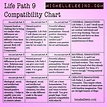 Life Path Number reveals both your skills and your traits | Numerology ...