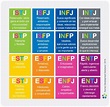 Tabla De Tipos De Personalidad Mbti Mbti Human Development And Hot ...