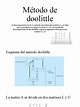 Método de Doolittle | PDF