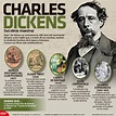 Charles Dickens, sus obras maestras