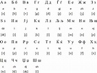 Macedonian language, alphabet and pronunciation