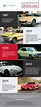 Infographic: History of Toyota Sports Cars | Toyota of Seattle Blog