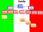 Galileo Galilei Family Tree