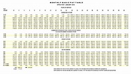 2019 military drill pay chart