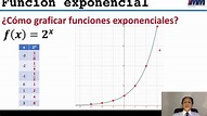 Cómo graficar una función exponencial - YouTube