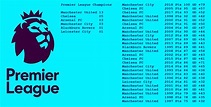 Premier League Winners History List / List Of English Football ...
