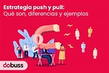 Estrategia push y pull: qué son, diferencias y ejemplos | Dobuss