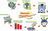 A Biologia e a construção do conhecimento científico