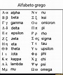 Alfabeto grego alpha beta gamma delta epsilon zeta eta theta jota kappa ...