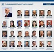 Cabinet Members Names | online information