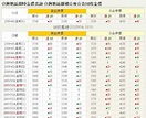 Taiwan's 生活: 台灣地區即時黃金價格查詢 OnLine Gold Price