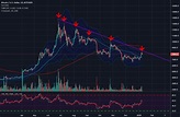 Bitcoin Yearly Lows Chart : Bitcoin Makes an Intraday Gain Yet ...