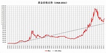 黄金价格主要受什么因素影响，与美元和美国利率的关系是什么·？ - 知乎