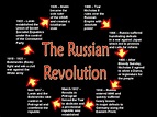 Russian Revolution - History: World 2: 1500AD and beyond - LibGuides at ...
