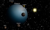 uranus_system_by_thelizardlover-d5der7e | Uranus, Moons of uranus ...