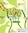 Battle of Valea Albă - Alchetron, The Free Social Encyclopedia
