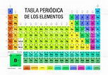 TABLA PERIÓDICA DE LOS ELEMENTOS QUÍMICOS - PURO TIP - Artículos ...