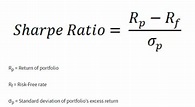 What is the Sharpe ratio and how is it used? | IG Singapore