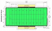 High School Football Field Dimensions
