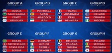 2018 FIFA World Cup: The Groups - bettingsites.ng