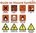 Guide to Hazard Symbols