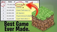 Why Minecraft Is The Best Game Ever Made. - YouTube