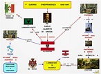 Mappa concettuale: 1° guerra d'indipendenza • Scuolissima.com