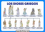 Mitologia y dioses griegos - ABC Fichas