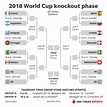 2018 World Cup: How to watch, schedule, stories for Thursday, June 28