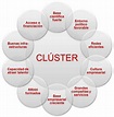 El modelo económico de clusterización